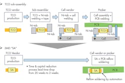 Www Powerelectronics Com Sites Powerelectronics com Files 1217 Bourns Fig5 0 Www Powerelectronics Com Sites Powerelectronics com Files 1217 Bourns Fig5 0