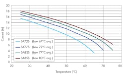 Www Powerelectronics Com Sites Powerelectronics com Files 1217 Bourns Fig6 0 Www Powerelectronics Com Sites Powerelectronics com Files 1217 Bourns Fig6 0