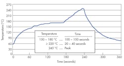 Www Powerelectronics Com Sites Powerelectronics com Files 1217 Bourns Fig7 0 Www Powerelectronics Com Sites Powerelectronics com Files 1217 Bourns Fig7 0