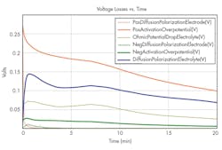 Www Powerelectronics Com Sites Powerelectronics com Files 1217 Fast Charge F10 Www Powerelectronics Com Sites Powerelectronics com Files 1217 Fast Charge F10