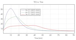 Www Powerelectronics Com Sites Powerelectronics com Files 1217 Fast Charge F3 Www Powerelectronics Com Sites Powerelectronics com Files 1217 Fast Charge F3