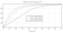 Www Powerelectronics Com Sites Powerelectronics com Files 1217 Fast Charge F4 Www Powerelectronics Com Sites Powerelectronics com Files 1217 Fast Charge F4