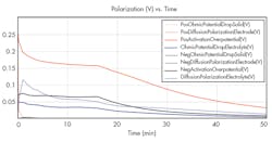 Www Powerelectronics Com Sites Powerelectronics com Files 1217 Fast Charge F5 Www Powerelectronics Com Sites Powerelectronics com Files 1217 Fast Charge F5