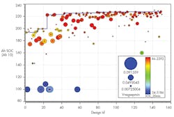 Www Powerelectronics Com Sites Powerelectronics com Files 1217 Fast Charge F7 Www Powerelectronics Com Sites Powerelectronics com Files 1217 Fast Charge F7