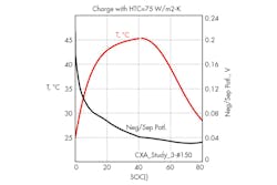 Www Powerelectronics Com Sites Powerelectronics com Files 1217 Fast Charge F8 Www Powerelectronics Com Sites Powerelectronics com Files 1217 Fast Charge F8