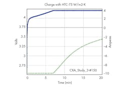 Www Powerelectronics Com Sites Powerelectronics com Files 1217 Fast Charge F9 Www Powerelectronics Com Sites Powerelectronics com Files 1217 Fast Charge F9