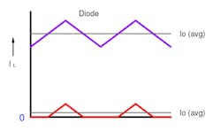Www Powerelectronics Com Sites Powerelectronics com Files A003 Fig 2 Part 1 Www Powerelectronics Com Sites Powerelectronics com Files A003 Fig 2 Part 1
