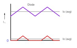 Www Powerelectronics Com Sites Powerelectronics com Files A003 Fig 2 Part 1 Www Powerelectronics Com Sites Powerelectronics com Files A003 Fig 2 Part 1