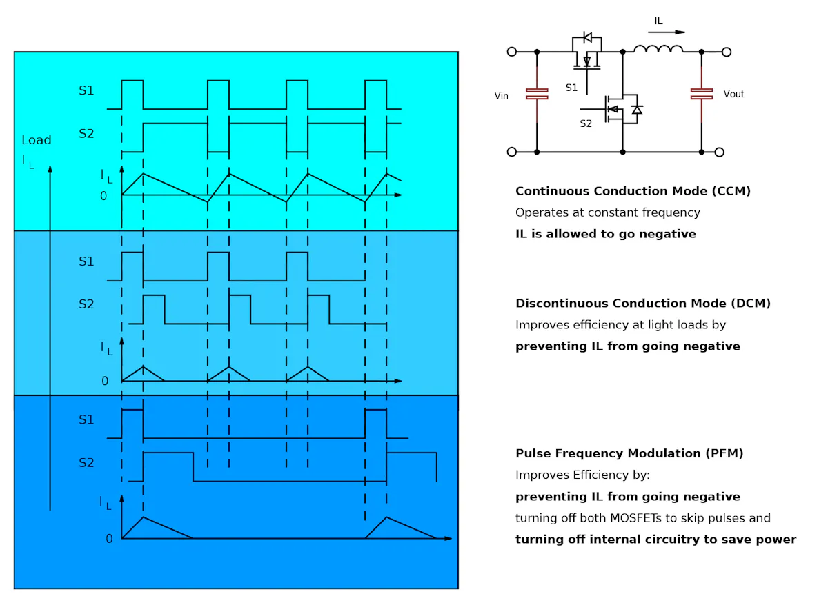 Implementing Synchronous Rectification in Non-Isolated DC-DC Converters ...