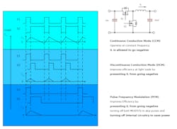 Www Powerelectronics Com Sites Powerelectronics com Files Aoo3 Fig 3 1 1 Www Powerelectronics Com Sites Powerelectronics com Files Aoo3 Fig 3 1 1