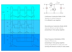 Www Powerelectronics Com Sites Powerelectronics com Files Aoo3 Fig 3 1 1 Www Powerelectronics Com Sites Powerelectronics com Files Aoo3 Fig 3 1 1