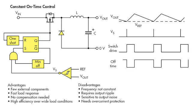 Cot Control Ramp Introduction to Control Algorithms in Switching Regulators | Electronic ...