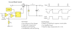 Www Powerelectronics Com Sites Powerelectronics com Files Control Algorithms Fig3 Www Powerelectronics Com Sites Powerelectronics com Files Control Algorithms Fig3