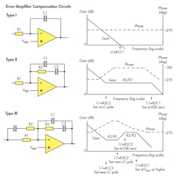 Www Powerelectronics Com Sites Powerelectronics com Files Control Algorithms Fig4 Www Powerelectronics Com Sites Powerelectronics com Files Control Algorithms Fig4