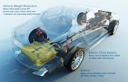 Www Powerelectronics Com Sites Powerelectronics com Files Ev 1 1 0 Www Powerelectronics Com Sites Powerelectronics com Files Ev 1 1 0