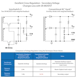 Www Powerelectronics Com Sites Powerelectronics com Files Inno Switch 3 Ep Fig 2 0 Www Powerelectronics Com Sites Powerelectronics com Files Inno Switch 3 Ep Fig 2 0