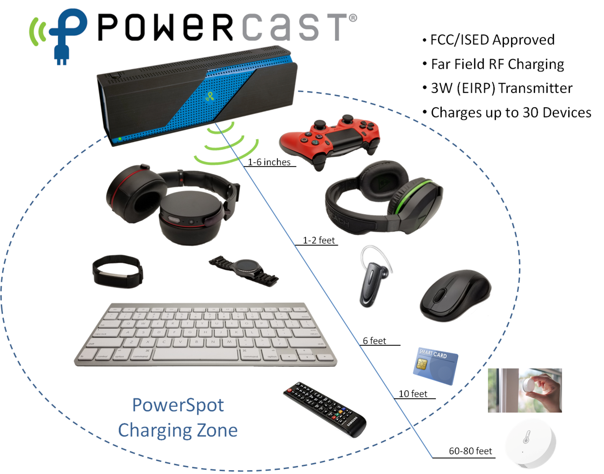 Power Spot Charging Zone For Consumer Devices