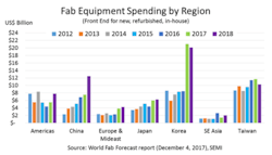 Semi Fab Spending 2 Semi Fab Spending 2