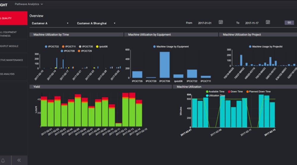 Keysight PathWave software platform integrates simulation, design, test ...