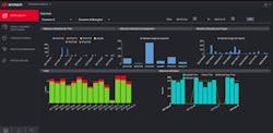 Keysight4 Pathwave Analytics Advanced Analytics Predict Downtimes Mitigate Risks Keysight4 Pathwave Analytics Advanced Analytics Predict Downtimes Mitigate Risks