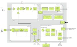 Www Electronicdesign Com Sites Electronicdesign com Files Ces Embedded Fig1 Www Electronicdesign Com Sites Electronicdesign com Files Ces Embedded Fig1
