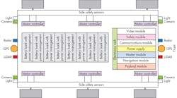 Www Electronicdesign Com Sites Electronicdesign com Files C Link Fig1 Www Electronicdesign Com Sites Electronicdesign com Files C Link Fig1