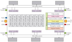 Www Electronicdesign Com Sites Electronicdesign com Files C Link Fig1 Www Electronicdesign Com Sites Electronicdesign com Files C Link Fig1
