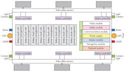 Www Electronicdesign Com Sites Electronicdesign com Files C Link Fig1 Www Electronicdesign Com Sites Electronicdesign com Files C Link Fig1