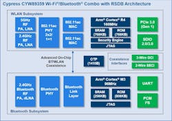 Www Electronicdesign Com Sites Electronicdesign com Files Cypress Block Diagram Www Electronicdesign Com Sites Electronicdesign com Files Cypress Block Diagram