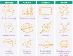 Www Electronicdesign Com Sites Electronicdesign com Files Digital Stat Fig2 Www Electronicdesign Com Sites Electronicdesign com Files Digital Stat Fig2