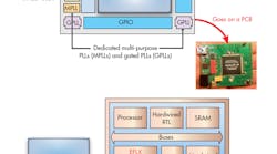 Www Electronicdesign Com Sites Electronicdesign com Files Embedded Fpga Fig1