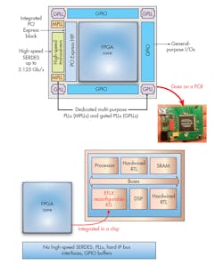 Www Electronicdesign Com Sites Electronicdesign com Files Embedded Fpga Fig1 Www Electronicdesign Com Sites Electronicdesign com Files Embedded Fpga Fig1
