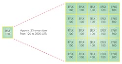 Www Electronicdesign Com Sites Electronicdesign com Files Embedded Fpga Fig11 Www Electronicdesign Com Sites Electronicdesign com Files Embedded Fpga Fig11