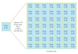 Www Electronicdesign Com Sites Electronicdesign com Files Embedded Fpga Fig12 Www Electronicdesign Com Sites Electronicdesign com Files Embedded Fpga Fig12