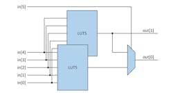 Www Electronicdesign Com Sites Electronicdesign com Files Embedded Fpga Fig2 Www Electronicdesign Com Sites Electronicdesign com Files Embedded Fpga Fig2