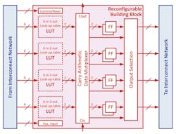 Www Electronicdesign Com Sites Electronicdesign com Files Embedded Fpga Fig3 Www Electronicdesign Com Sites Electronicdesign com Files Embedded Fpga Fig3
