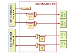 Www Electronicdesign Com Sites Electronicdesign com Files Embedded Fpga Fig4