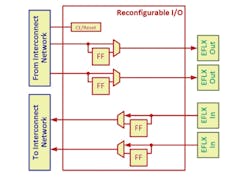 Www Electronicdesign Com Sites Electronicdesign com Files Embedded Fpga Fig4 Www Electronicdesign Com Sites Electronicdesign com Files Embedded Fpga Fig4