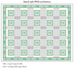 Www Electronicdesign Com Sites Electronicdesign com Files Embedded Fpga Fig7 Www Electronicdesign Com Sites Electronicdesign com Files Embedded Fpga Fig7