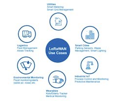 Www Electronicdesign Com Sites Electronicdesign com Files Gumstix 11 Myths Fig Www Electronicdesign Com Sites Electronicdesign com Files Gumstix 11 Myths Fig