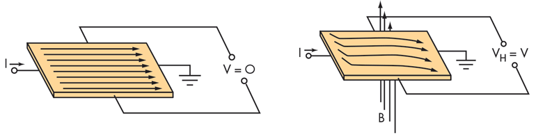 Www Electronicdesign Com Sites Electronicdesign com Files Hall Sense Fig1