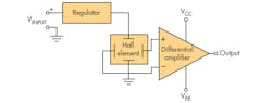 Www Electronicdesign Com Sites Electronicdesign com Files Hall Sense Fig2 Www Electronicdesign Com Sites Electronicdesign com Files Hall Sense Fig2