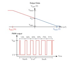 Www Electronicdesign Com Sites Electronicdesign com Files Hall Sense Fig4 Www Electronicdesign Com Sites Electronicdesign com Files Hall Sense Fig4