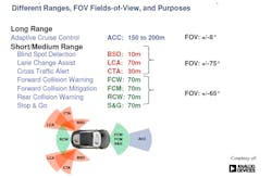 Www Electronicdesign Com Sites Electronicdesign com Files Link Design Software 20 A Fig1 Www Electronicdesign Com Sites Electronicdesign com Files Link Design Software 20 A Fig1