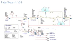 Www Electronicdesign Com Sites Electronicdesign com Files Link Design Software 20 A Fig3 Www Electronicdesign Com Sites Electronicdesign com Files Link Design Software 20 A Fig3