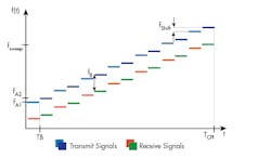 Www Electronicdesign Com Sites Electronicdesign com Files Link Design Software 20 Afig2 Www Electronicdesign Com Sites Electronicdesign com Files Link Design Software 20 Afig2