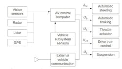 Www Electronicdesign Com Sites Electronicdesign com Files Link Automotive Book 2 Www Electronicdesign Com Sites Electronicdesign com Files Link Automotive Book 2