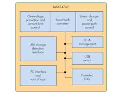 Www Electronicdesign Com Sites Electronicdesign com Files Maxim Charger Fig Www Electronicdesign Com Sites Electronicdesign com Files Maxim Charger Fig