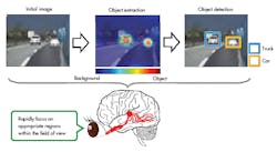 Www Electronicdesign Com Sites Electronicdesign com Files Mitsu Camera Fig2 Www Electronicdesign Com Sites Electronicdesign com Files Mitsu Camera Fig2