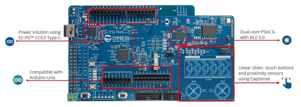 Navigating the PSoC 6 BLE Pioneer Kit | Electronic Design